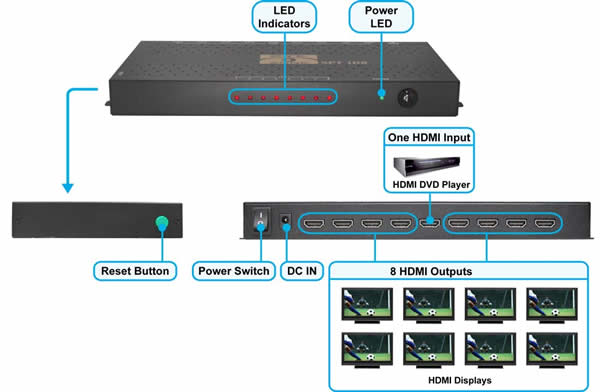 HDMI