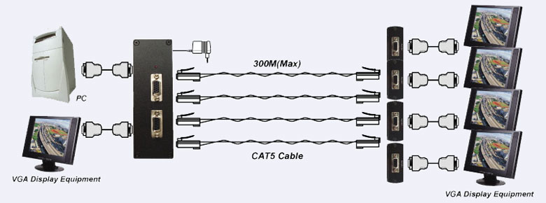      VGA      Video Control VD105-2